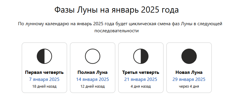 фазы луны